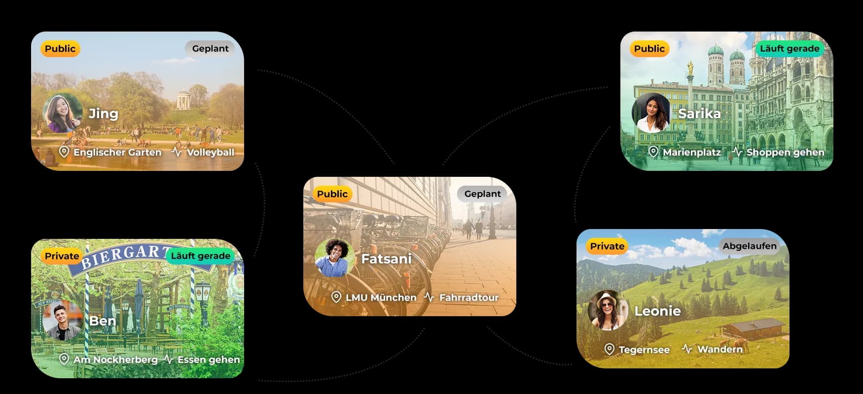 Übersichtsbildschirm der mymatey-App-Meetup-Funktion, der eine Liste geplanter Meetups mit Details wie Datum, Uhrzeit und Nutzerinformationen anzeigt.
